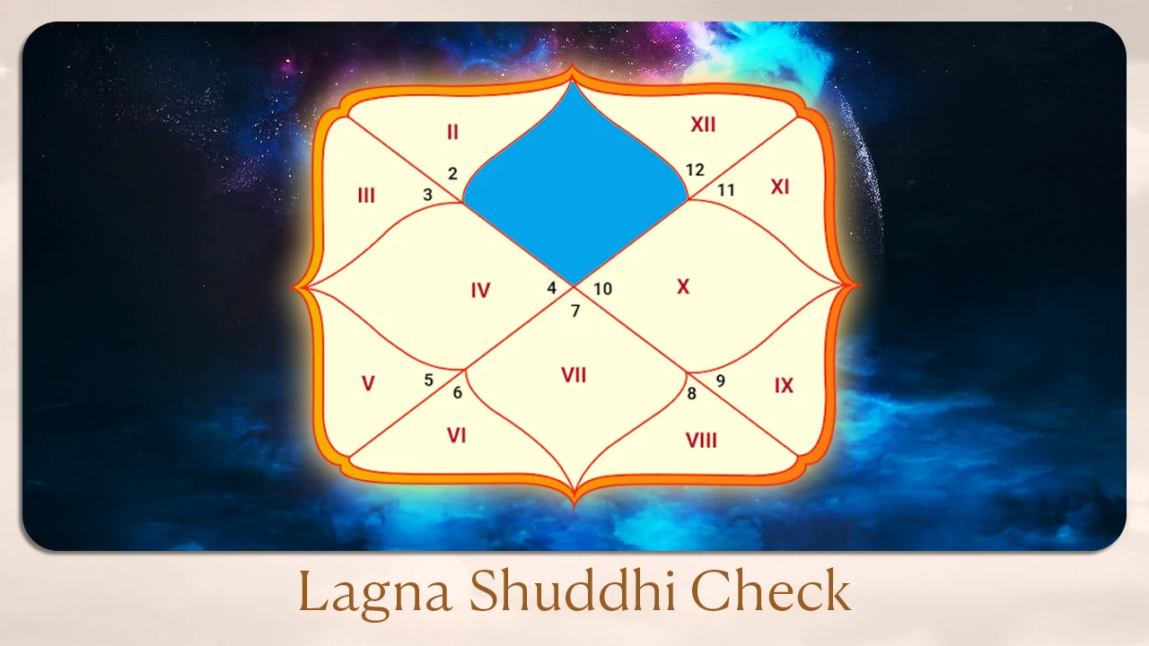 Lagna Shuddhi Check